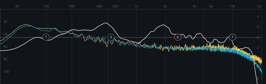 Eq Matching Pre The Secret Mixing Trick I Use for ALL My Mixes: EQ Matching Eq Matching Pre