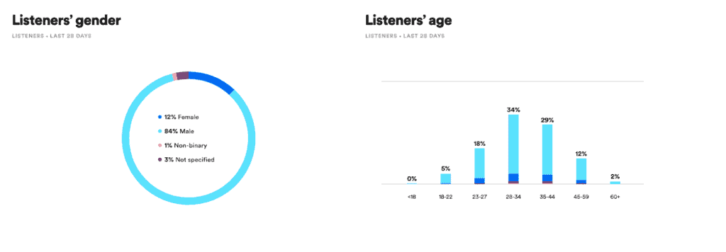 Spotify Stats